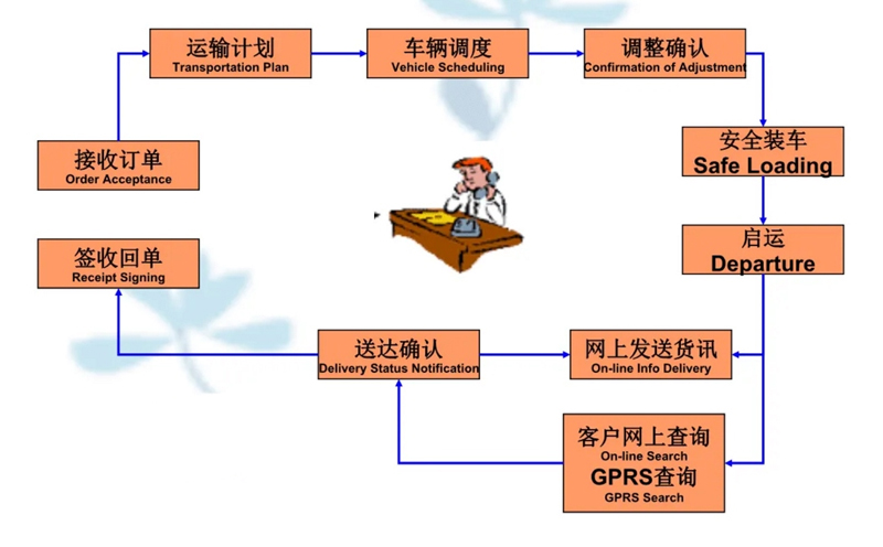 苏州到甘泉搬家公司-苏州到甘泉长途搬家公司